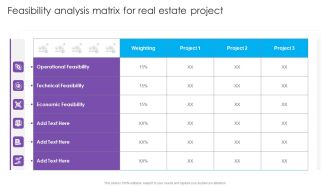 Feasibility Analysis Matrix For Real Estate Project Real Estate Project Funding Rules PDF