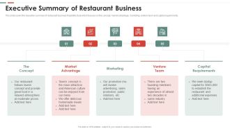 Feasibility Analysis Template Different Projects Executive Summary Of Restaurant Icons PDF