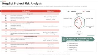 Feasibility Analysis Template Different Projects Hospital Project Risk Analysis Graphics PDF