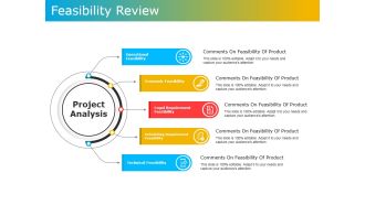 Feasibility Review Ppt PowerPoint Presentation File Slides