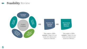 Feasibility Review Ppt PowerPoint Presentation Sample