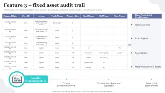 Feature 3 Fixed Asset Audit Trail Implementing Fixed Asset Tracking Solution Topics PDF