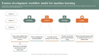 Feature Development Workflow Model For Machine Learning Pictures PDF
