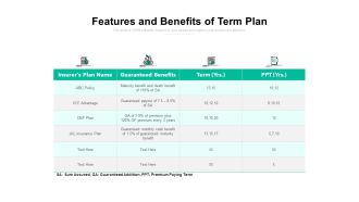 Features And Benefits Of Term Plan Ppt PowerPoint Presentation Show Visual Aids PDF