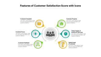 Features Of Customer Satisfaction Score With Icons Ppt PowerPoint Presentation Gallery Format Ideas PDF