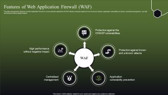 Features Of Web Application Firewall WAF Ppt Gallery Ideas PDF