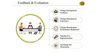 Feedback And Evaluation Ppt PowerPoint Presentation Slides Graphics Example