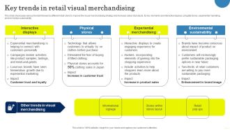Field Marketing Strategies To Boost Product Sales Key Trends In Retail Visual Merchandising Introduction PDF
