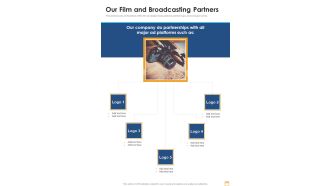 Film And Broadcasting Proposal Our Film And Broadcasting Partners One Pager Sample Example Document