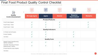 Final Food Product Quality Control Checklist Assuring Food Quality And Hygiene Formats PDF