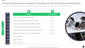 Finance And Accounting Online Conversion Plan Finance Transformation Program Checklist Graphics PDF