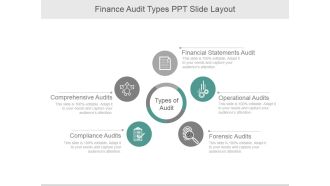 Finance Audit Types Ppt PowerPoint Presentation Slide Download