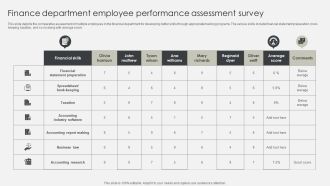 Finance Department Employee Performance Assessment Survey Icons PDF