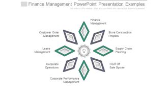 Finance Management Powerpoint Presentation Examples