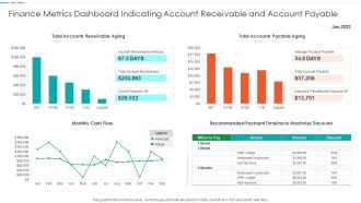 Finance Metrics Dashboard Indicating Account Receivable And Account Payable Demonstration PDF