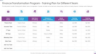 Finance Transformation Program Training Plan For Different Team Template PDF