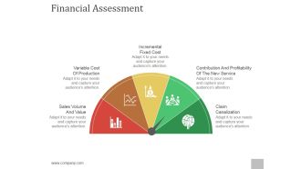 Financial Assessment Ppt PowerPoint Presentation Styles