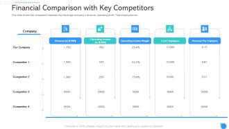 Financial Comparison With Key Competitors Ppt Summary Layouts PDF