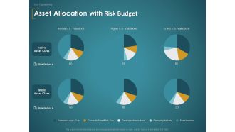 Financial Consultancy Proposal Asset Allocation With Risk Budget Ppt PowerPoint Presentation Show Design Ideas PDF