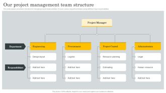 Financial Evaluation Report Our Project Management Team Structure Mockup PDF