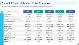 Financial Forecast Related To The Company Elements PDF