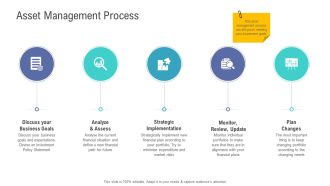 Financial Functional Assessment Asset Management Process Goals Ppt Professional Designs Download PDF