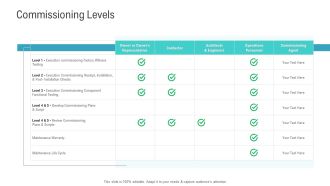 Financial Functional Assessment Commissioning Levels Sample PDF