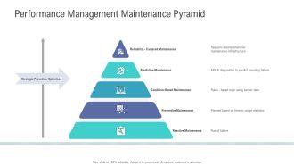 Financial Functional Assessment Performance Management Maintenance Pyramid Brochure PDF