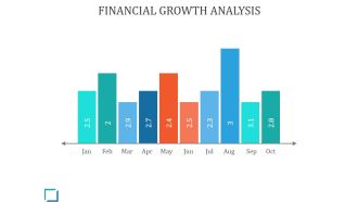 Financial Growth Analysis Ppt PowerPoint Presentation Professional