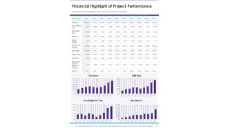 Financial Highlight Of Project Performance One Pager Documents