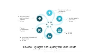 Financial Highlights With Capacity For Future Growth Ppt PowerPoint Presentation File Objects PDF