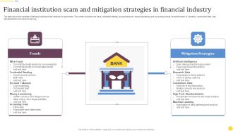 Financial Institution Scam And Mitigation Strategies In Financial Industry Introduction PDF