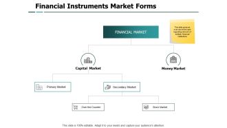 Financial Instruments Market Forms Capital Market Ppt PowerPoint Presentation Show Sample