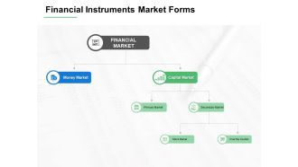 Financial Instruments Market Forms Ppt PowerPoint Presentation Gallery Influencers