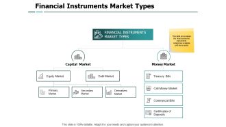 Financial Instruments Market Types Commercia Ppt PowerPoint Presentation Styles Example Introduction