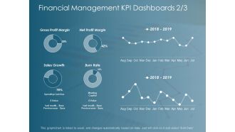 Financial Management Kpi Dashboards Business Ppt Powerpoint Presentation Inspiration Designs