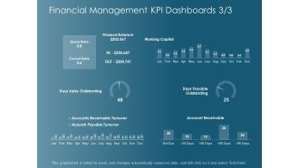 Financial Management Kpi Dashboards Strategy Ppt Powerpoint Presentation Gallery Graphics Template