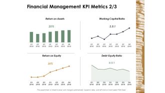 Financial Management Kpi Metrics Management Ppt Powerpoint Presentation File Template