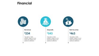 Financial Marketing Management Ppt PowerPoint Presentation Visual Aids Layouts
