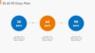Financial Operational Controls And Evaluation 30 60 90 Days Plan Icons PDF