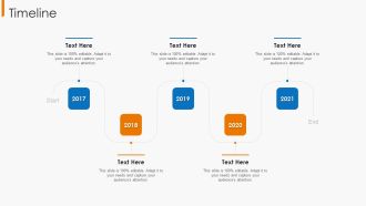 Financial Operational Controls And Evaluation Timeline Summary PDF