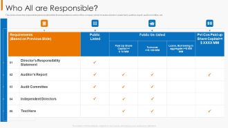 Financial Operational Controls And Evaluation Who All Are Responsible Template PDF