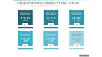 Financial Performance Indicators Ppt PowerPoint Presentation Samples