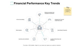 Financial Performance Key Trends Ppt PowerPoint Presentation Portfolio Rules