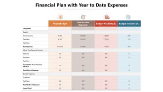 Financial Plan With Year To Date Expenses Ppt PowerPoint Presentation Gallery Example PDF