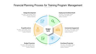 Financial Planning Process For Training Program Management Ppt PowerPoint Presentation File Background Images PDF