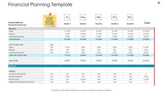 Financial Planning Template Business Analysis Method Ppt Pictures Layouts PDF