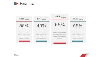 Financial Ppt PowerPoint Presentation Gallery Design Ideas