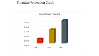 Financial Projection Graph Template 1 Ppt PowerPoint Presentation Graphics