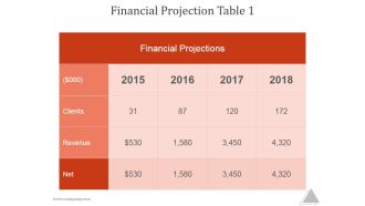 Financial Projection Table 1 Ppt PowerPoint Presentation Ideas